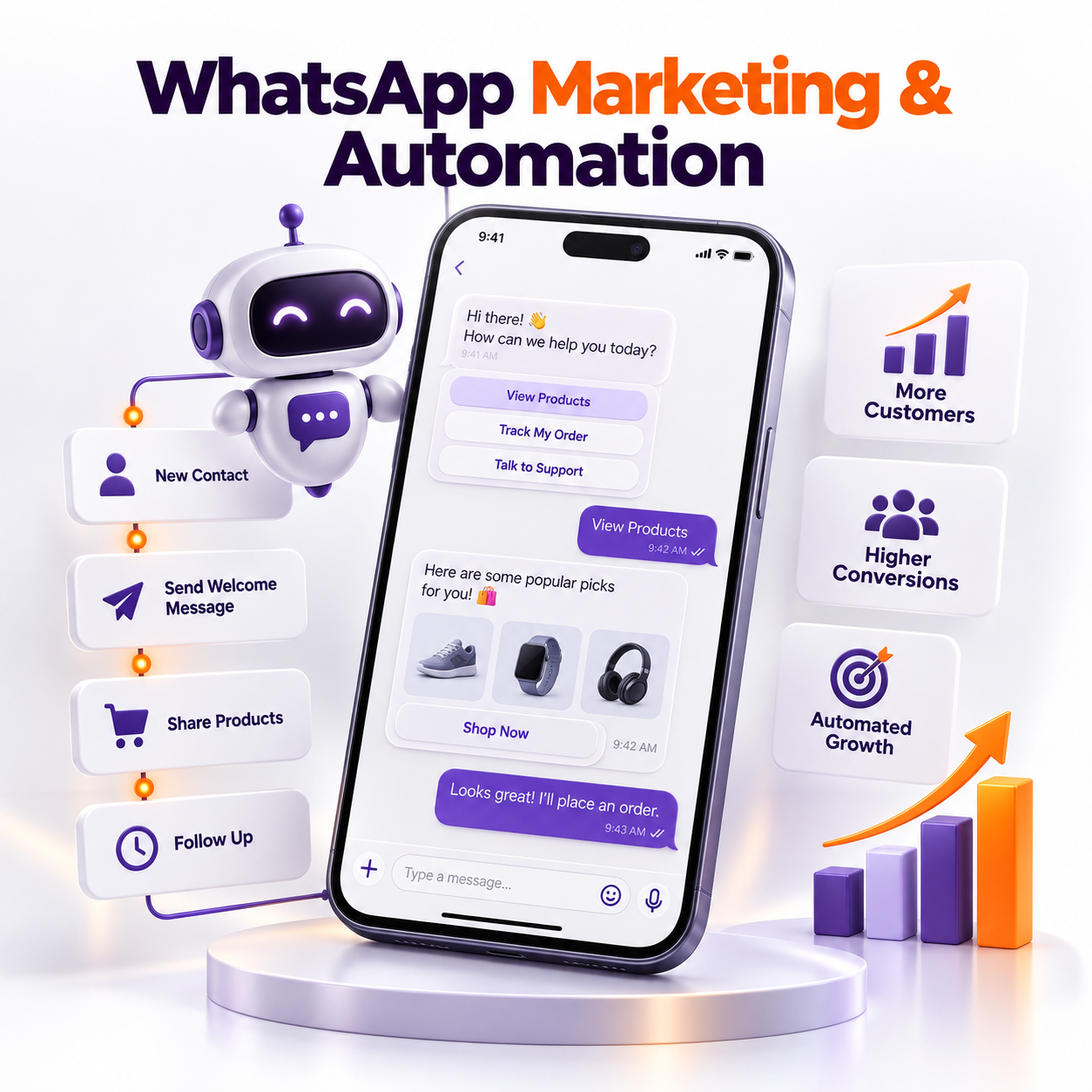 WhatsApp Marketing and Automation services