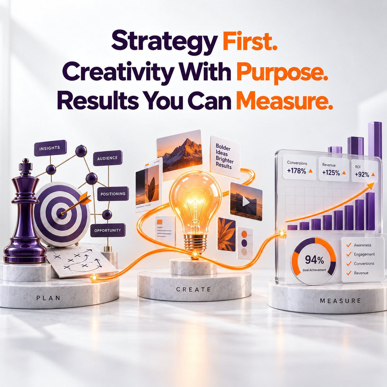 Strategy, purposeful creativity and measurable marketing results